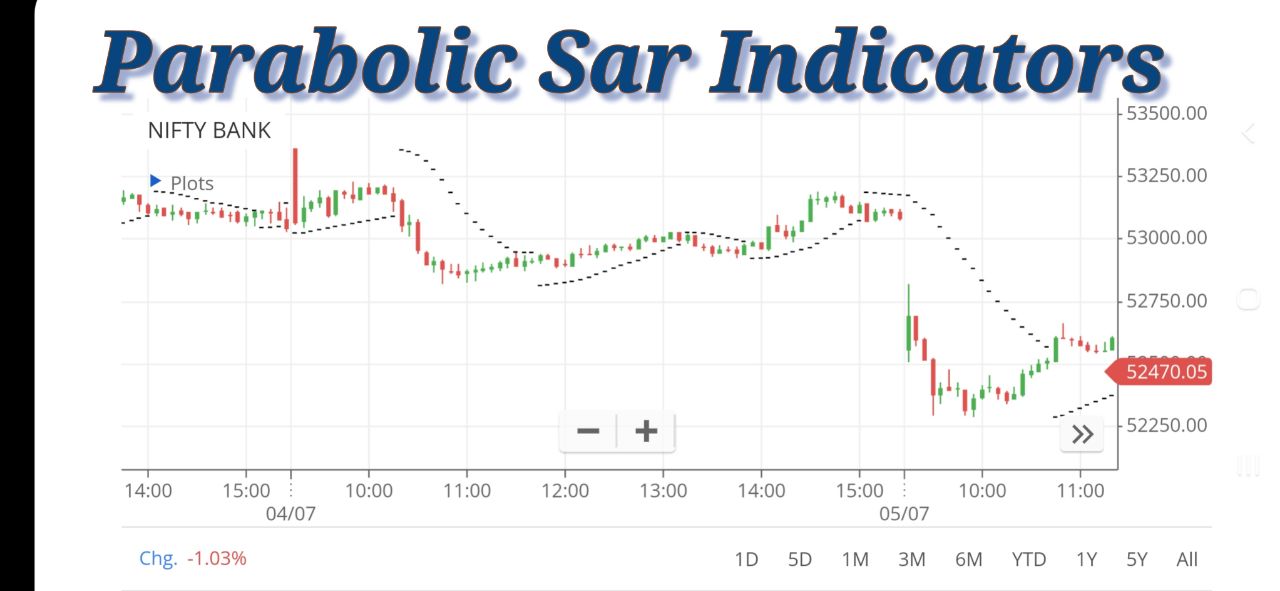 Parabolic SAR Indicator